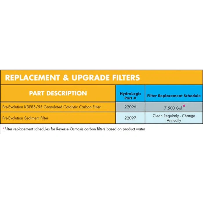 Hydro-Logic PreEvolution™ Pleated Sediment Filter
