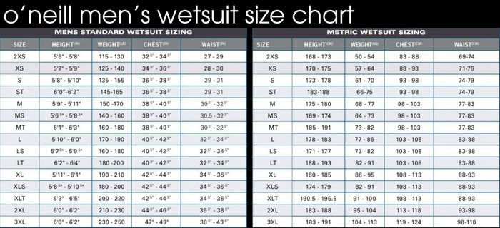 O'Neill Reactor-2 BZ 2mm Men's Spring Shorty Wetsuit - Black/Ocean - 5041
